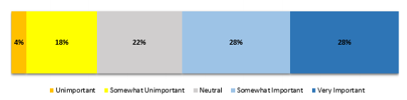 Ability to track time spent on a task