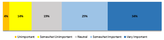 Ability to access project plan Gantt Chart