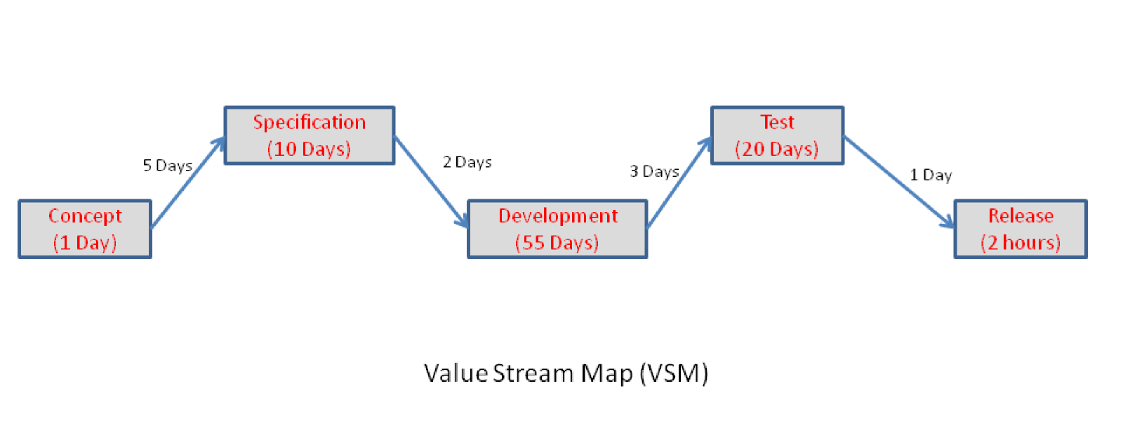 Three levels of Collaboration Functionality