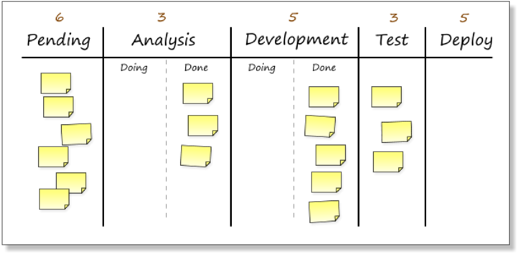 Three levels of Collaboration Functionality