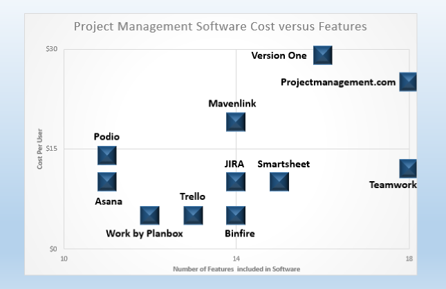 Price/Value Comparison